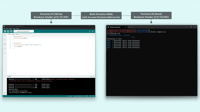 UART Communication between Portenta X8 & H7