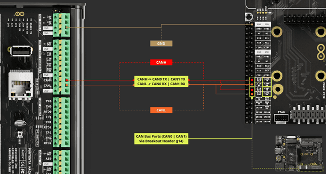 Portenta Mid Carrier CAN Bus Interface Connection Example