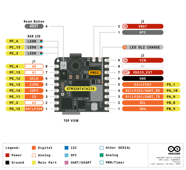 Nicla Vision pinout