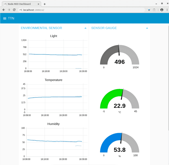 Node-RED dashboard.