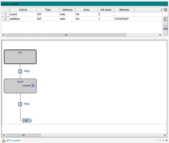 Sequential Function Chart counter program