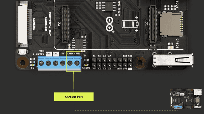 Portenta Hat Carrier CAN Bus Port