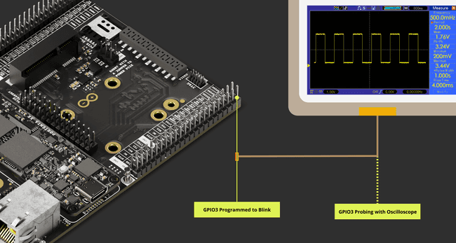 Portenta Mid Carrier Hello World Pin Switch