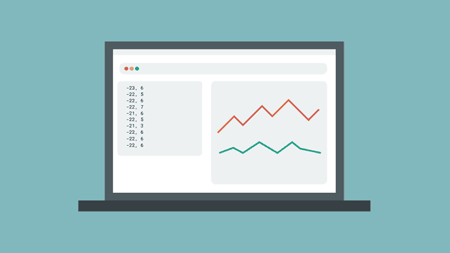 Graphing the data.