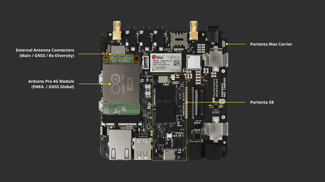 Portenta Max Carrier & PRO 4G Module