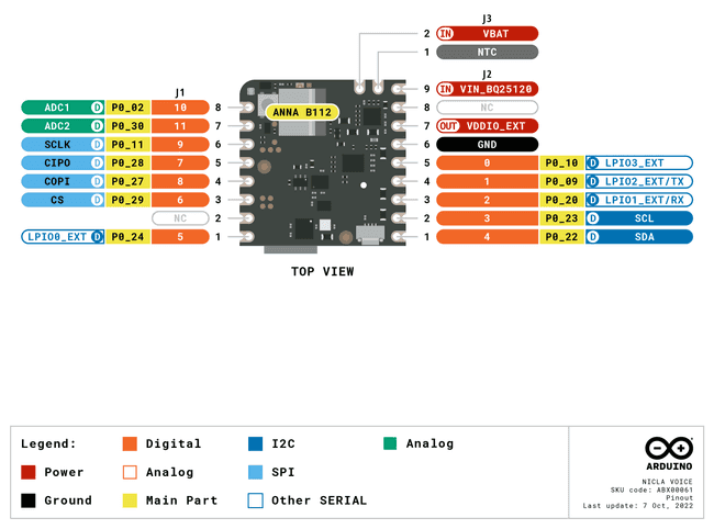 Nicla Voice pinout