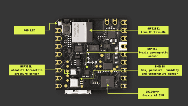 Nicla Sense ME main components (top view)