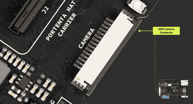 Portenta Hat Carrier MIPI Camera