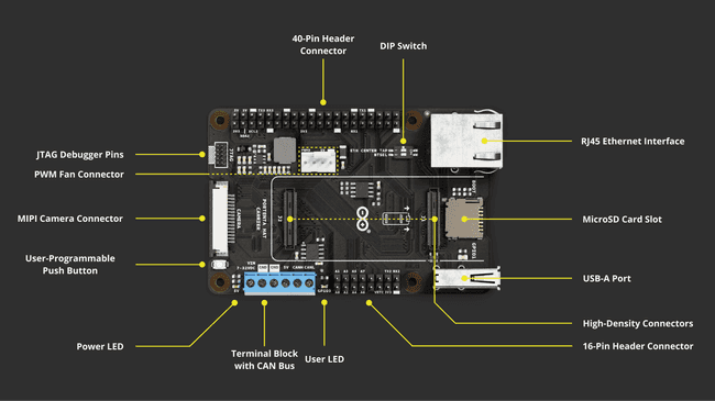 Portenta Hat Carrier board overview